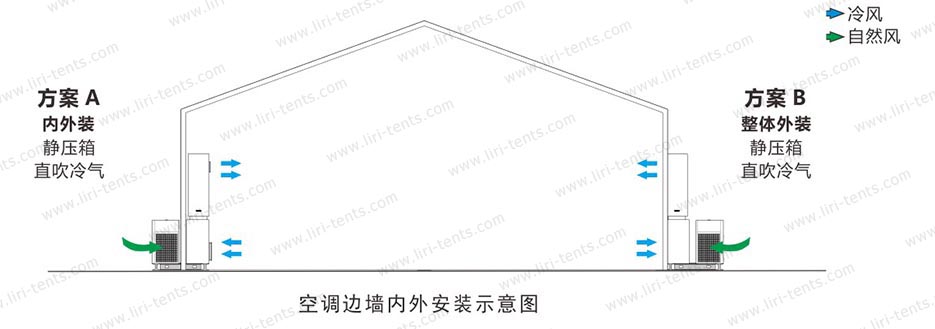 5匹空调边墙内外安装示意图