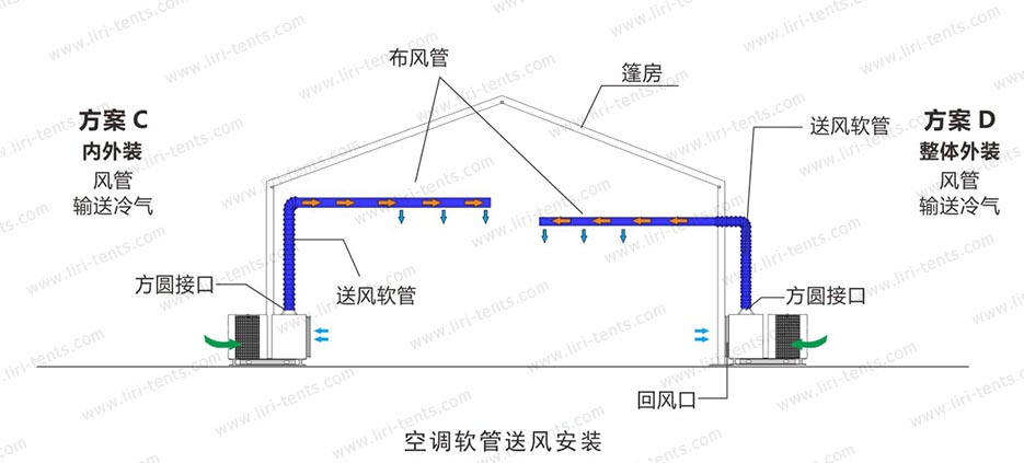 5匹空调软管送风安装