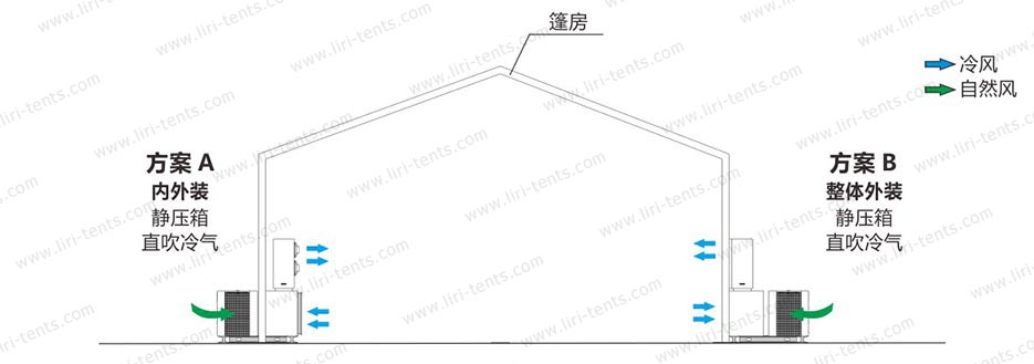 10匹空调边墙内外安装示意图